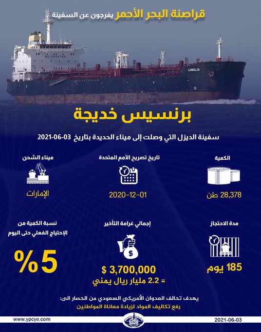 الحوثيون يعلنون اسعارا جديدة للمشتقات النفطية
