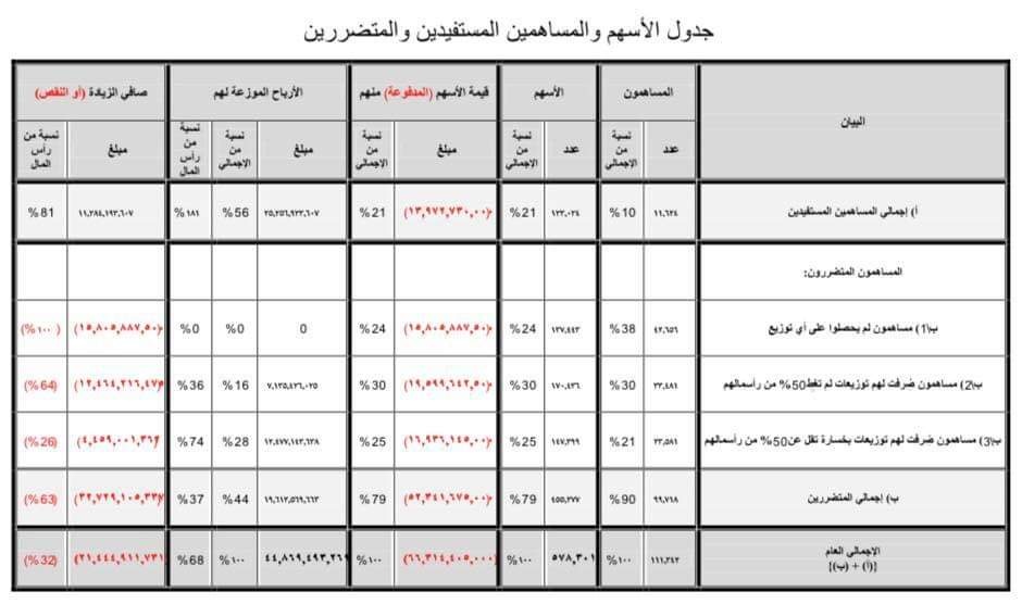 اعلان 