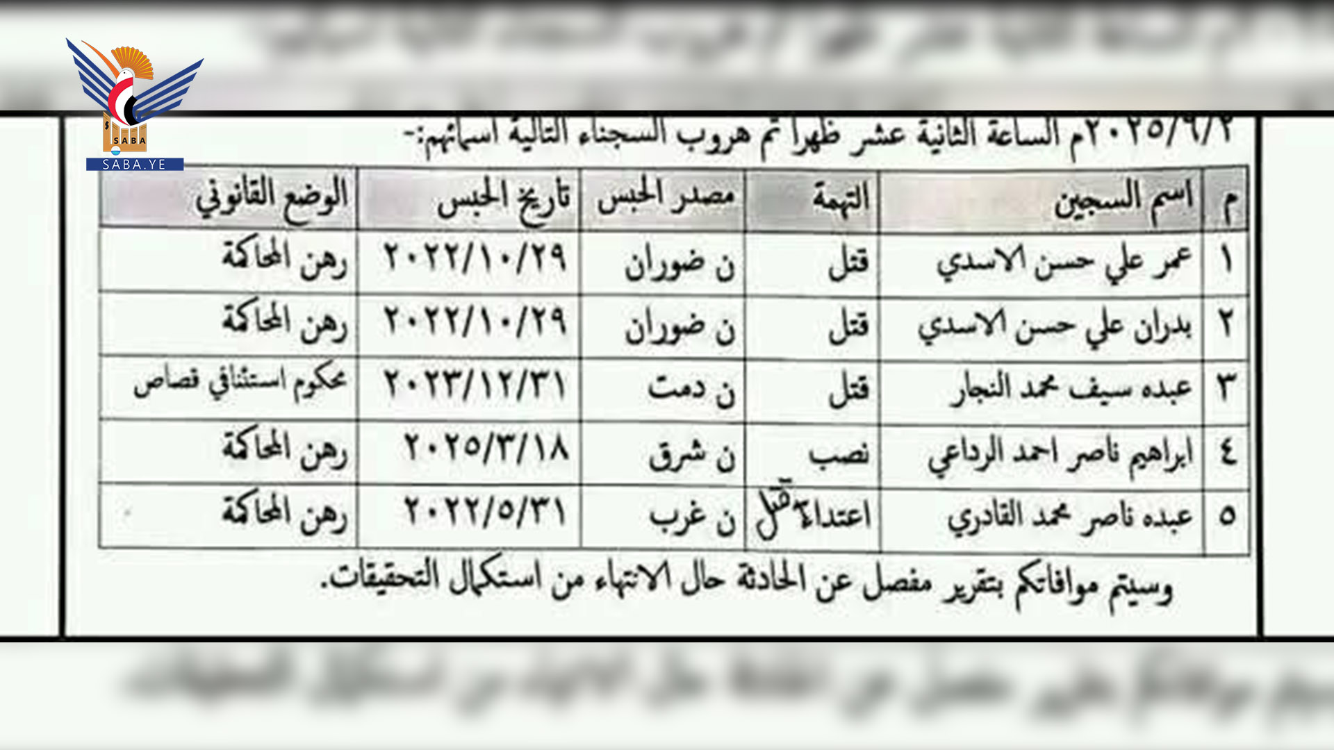 مستجدات خطيرة لسجناء ذمار الفارين (صور)