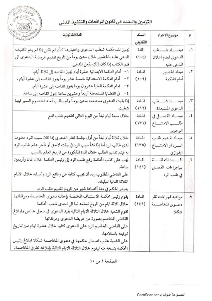 الحوثيون يقيدون القضاة والمحاكم بعدادات (وثائق)  
