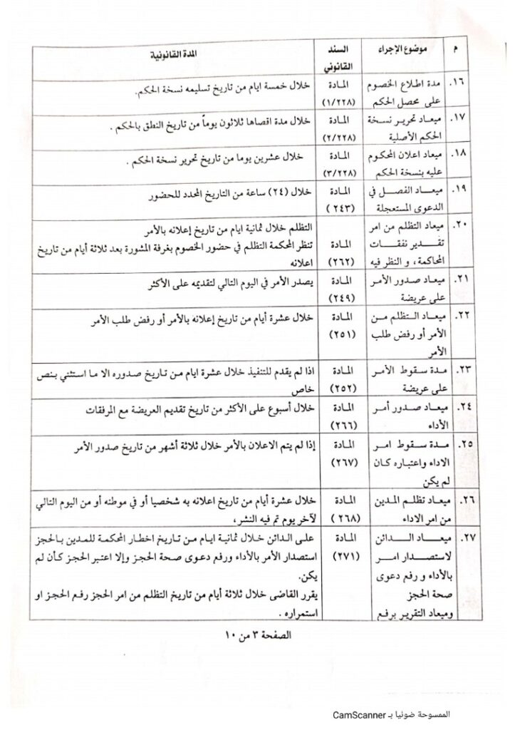 الحوثيون يقيدون القضاة والمحاكم بعدادات (وثائق)  