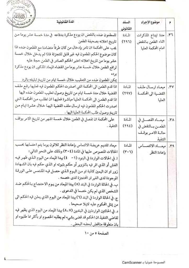 الحوثيون يقيدون القضاة والمحاكم بعدادات (وثائق)  