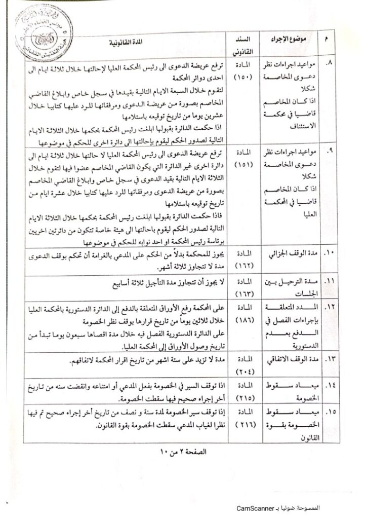 الحوثيون يقيدون القضاة والمحاكم بعدادات (وثائق)  
