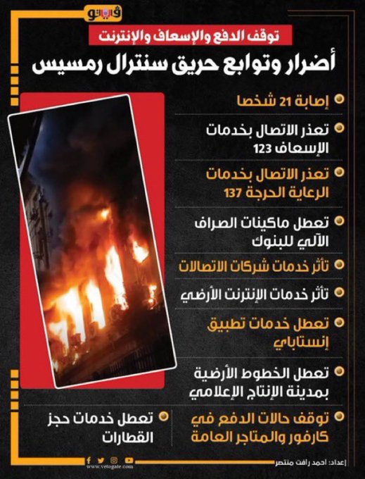 ضربة مباغتة تشل مصر كليا (فيديو)