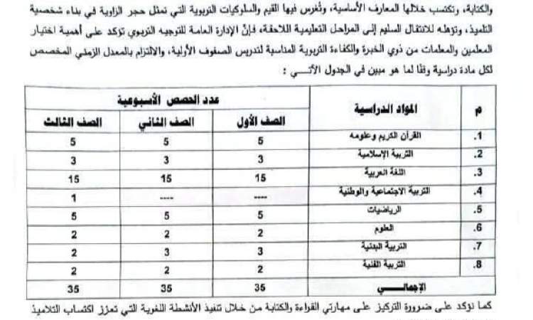 قرار حوثي يستهدف الملايين