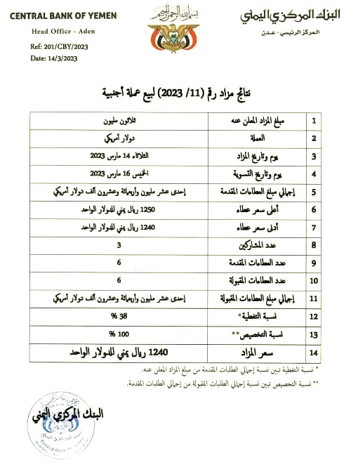 هذا المساء .. تغير مدهش بسعر الريال بعد هذا الاجراء (وثيقة)
