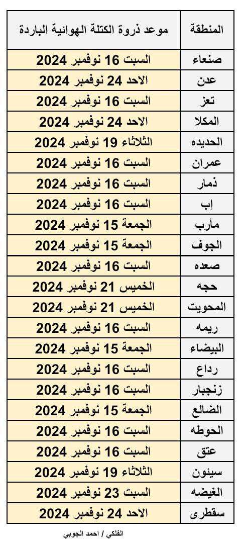 يحدث الان في مارب وسط ذهول عام