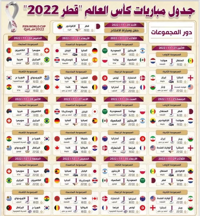 انطلاق نهائيات كأس العالم في قطر والافتتاح بالهاون (جدول المباريات)