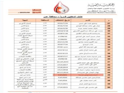 الامن يصعق امهات المختطفين!