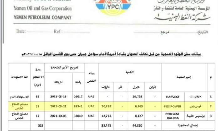 تعميم جديد لشركة نفط صنعاء بأسعار الوقود (وثيقة)