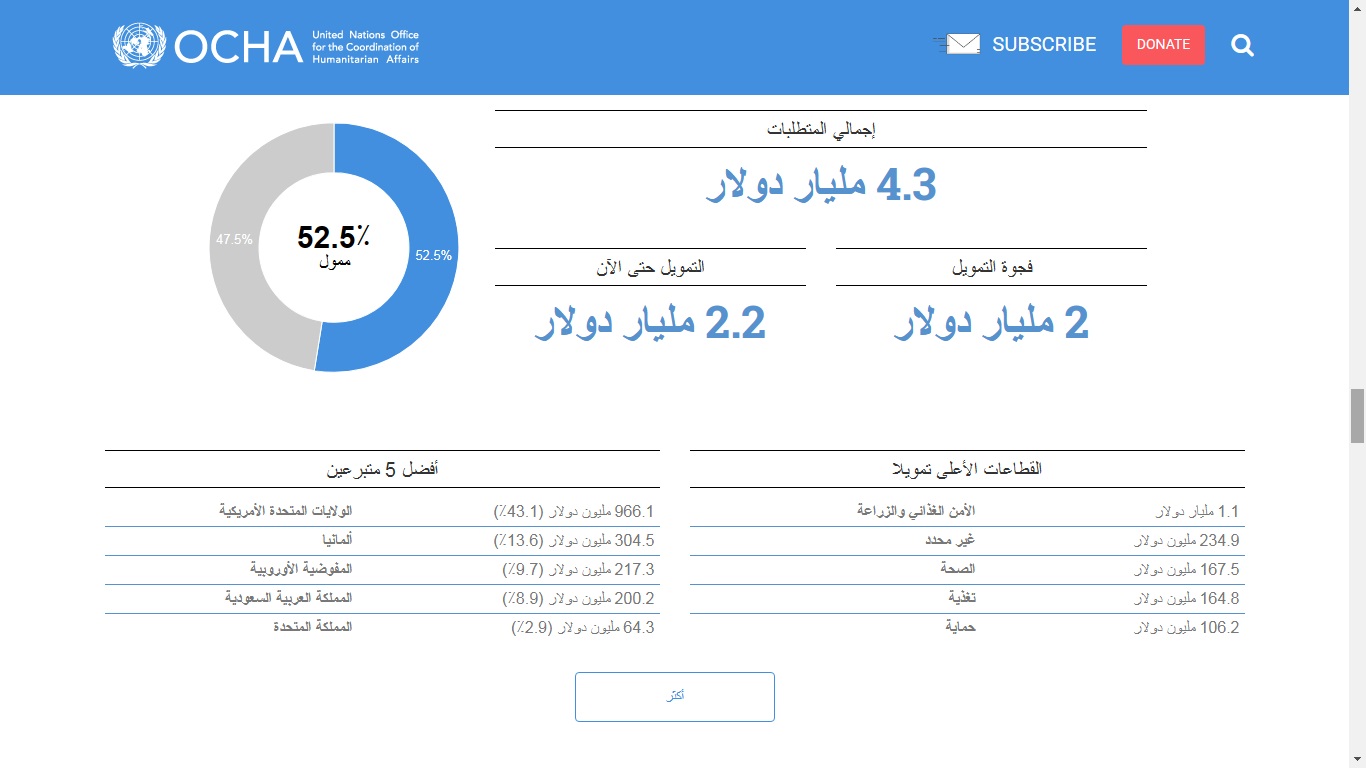 تكذيب اممي ودولي لتصريحات سعودية عن اليمن (وثيقة)
