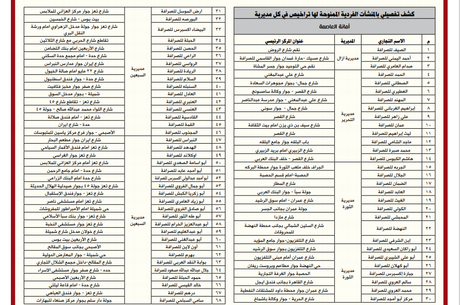 الحوثيون يعتمدون قائمة صرافين ويتوعدون 