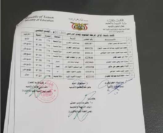 اكتساح الفتيات اوائل الثانوية بصنعاء يتراجع (اسماء)