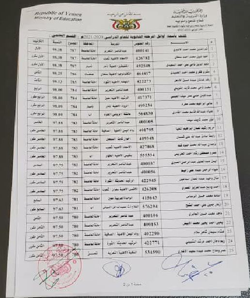 اكتساح الفتيات اوائل الثانوية بصنعاء يتراجع (اسماء)